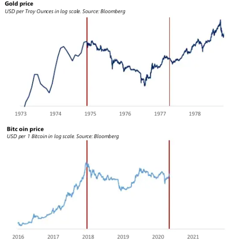 Source: Market Outlook — Macro perspective by Paul Jones & Lorenzo Giorgianni