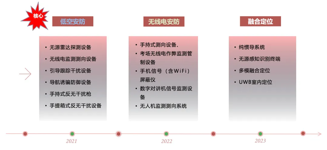 图片公司产品线