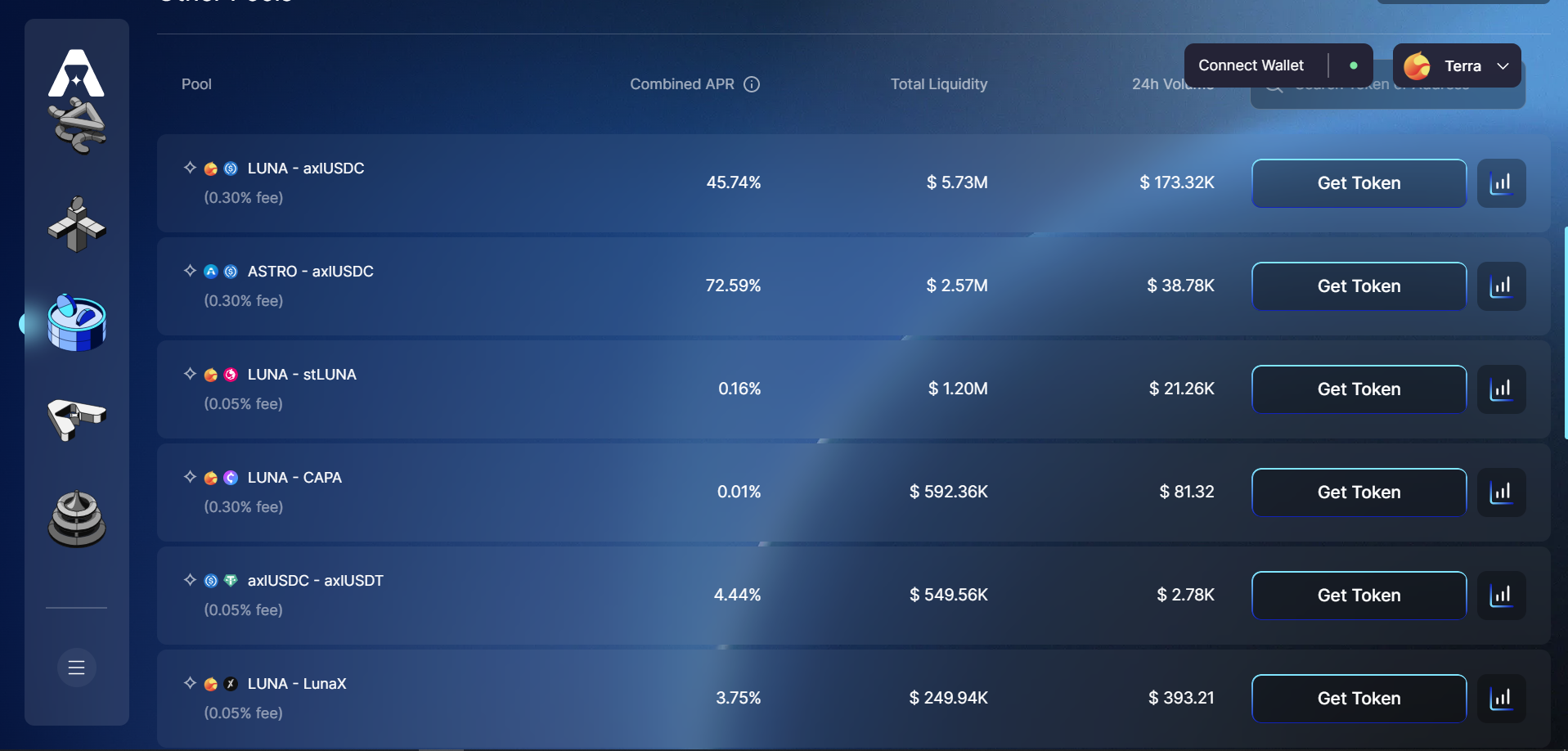 Liquidity pools on Astroport