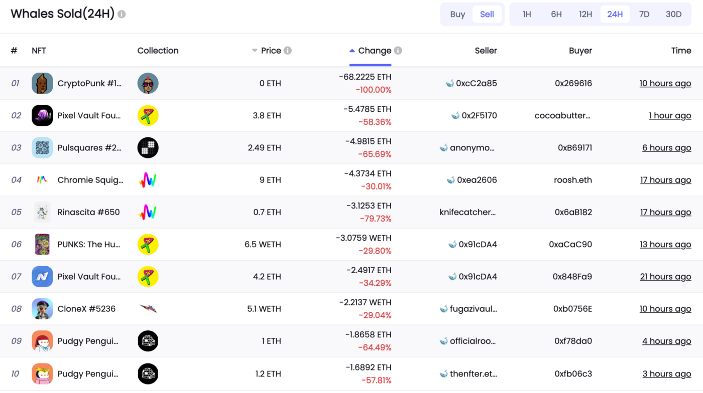 데이터 출처: NFTGo.io