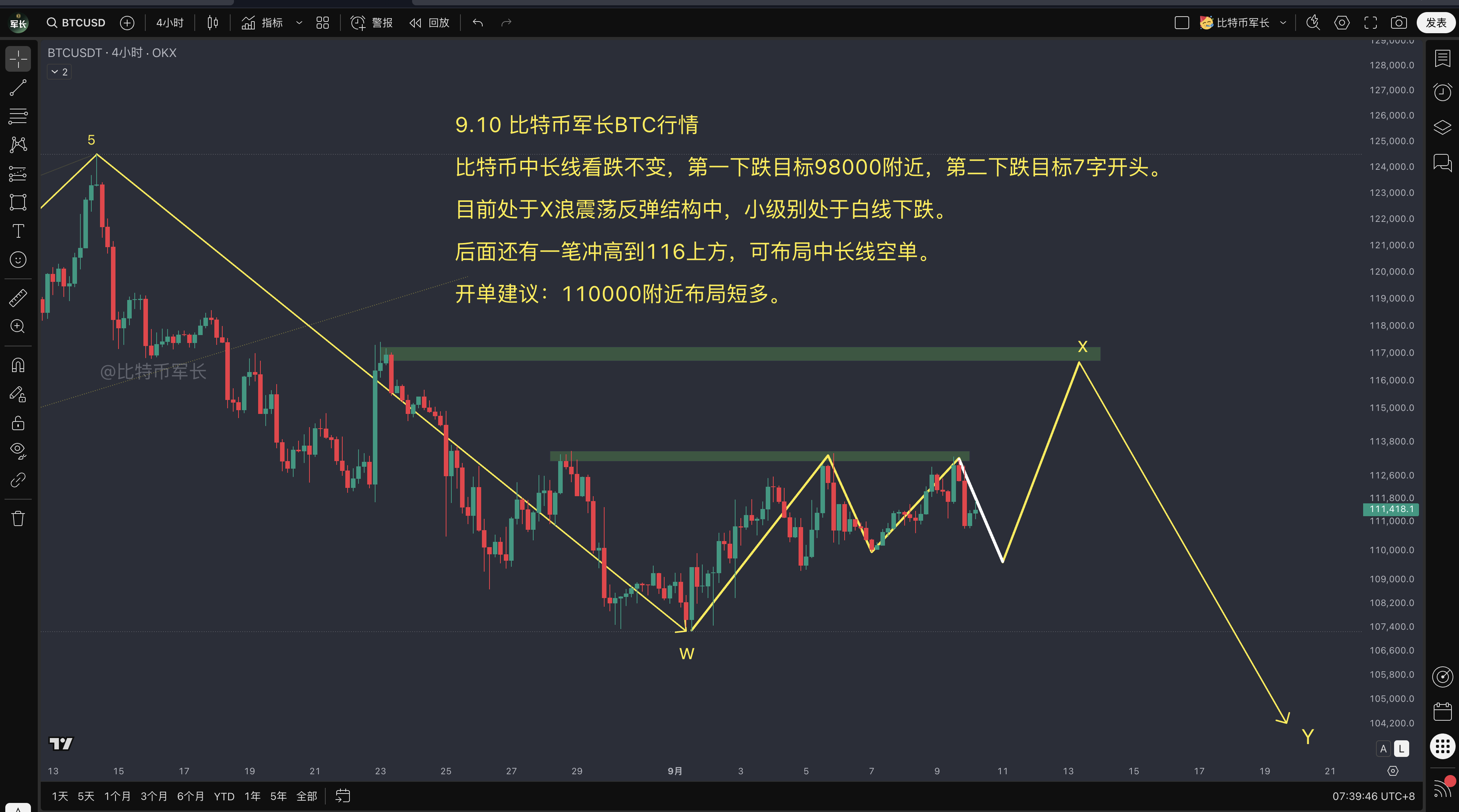 btc价格走势分析