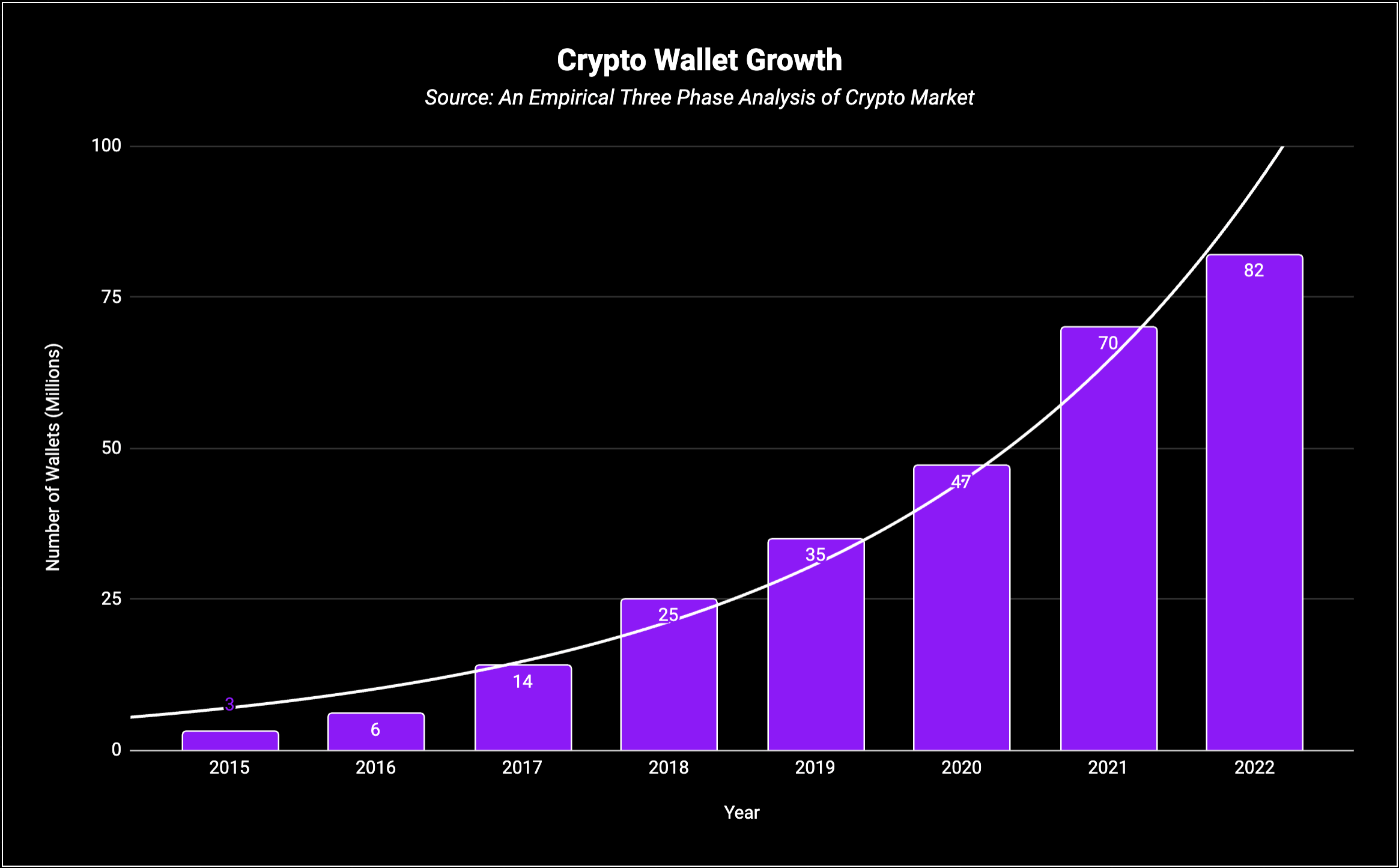 Source: An empirical three phase analysis of the crypto market