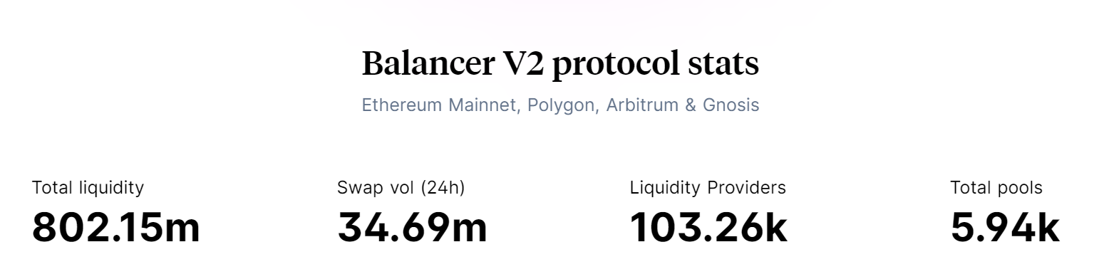 Source: Balancer