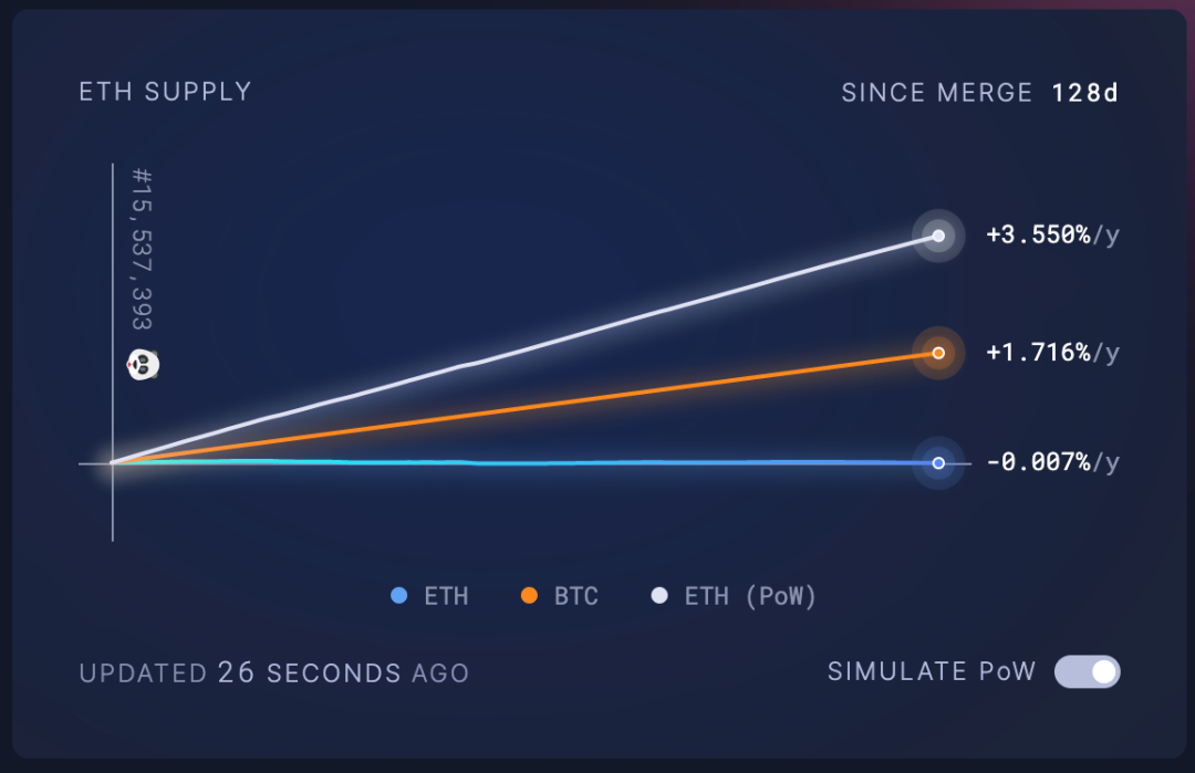 source：https://ultrasound.money/