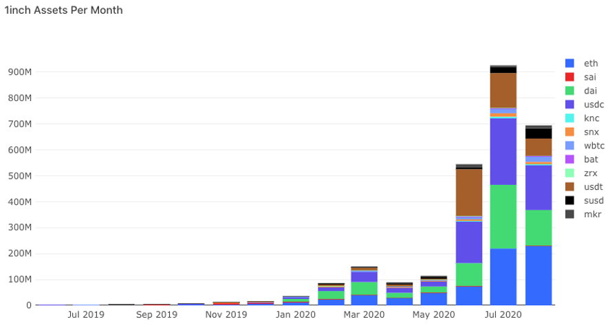 Source: Dune Analytics