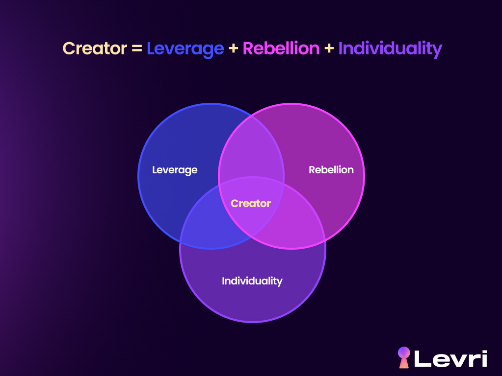 Definindo o Creator