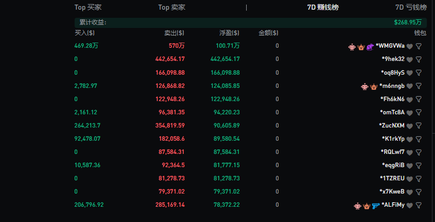 图表分析买家和卖家