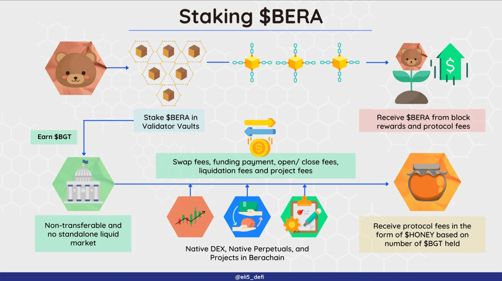 BERA es buen token