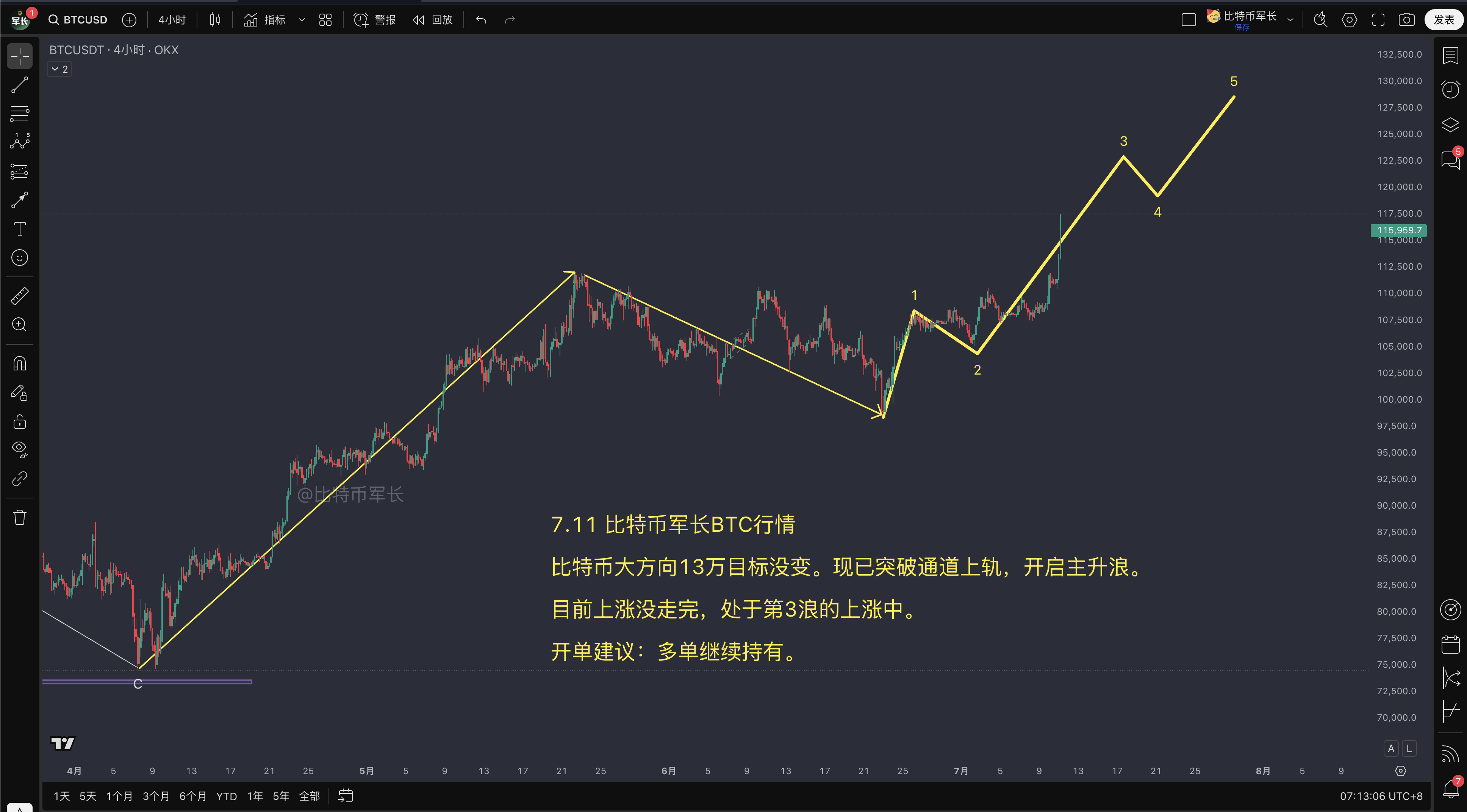 btc价格走势分析