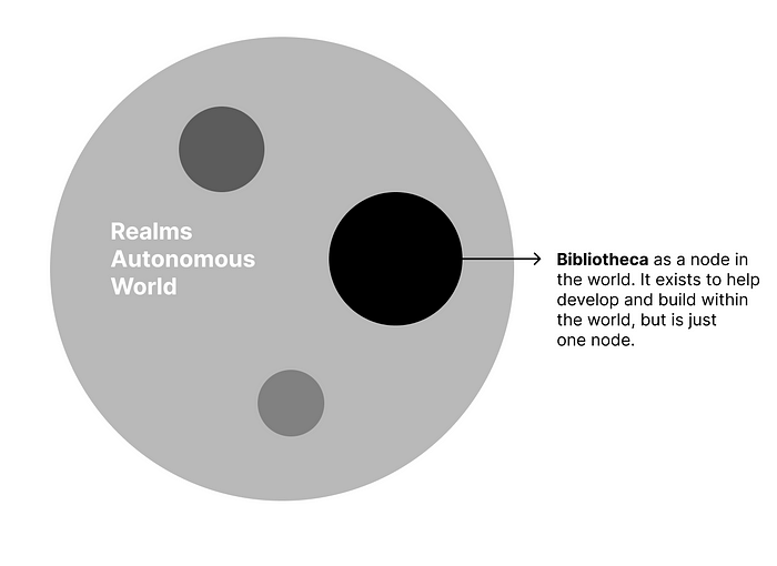 Bibliotheca DAO explains that they, as core creators of the Realms Autonomous World, are merely nodes within the world they seek to build.