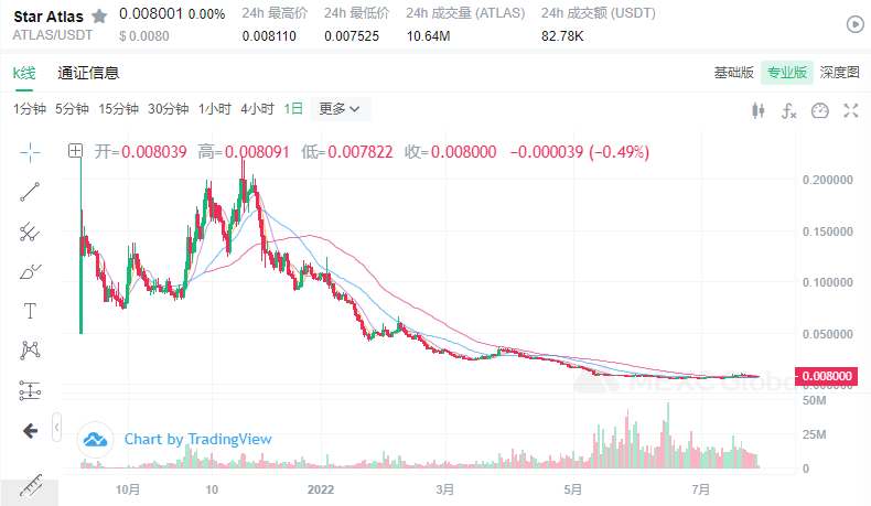 游戏Token二级情况