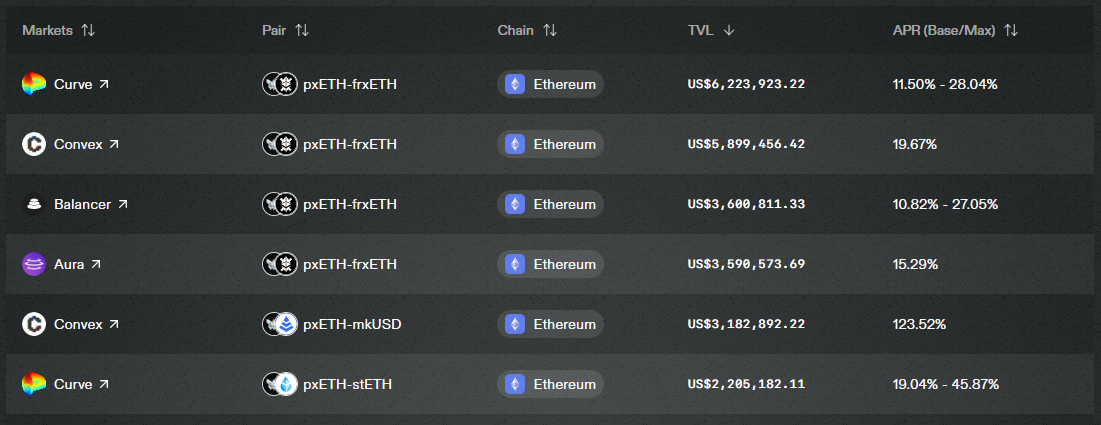 Source: Dinero UI