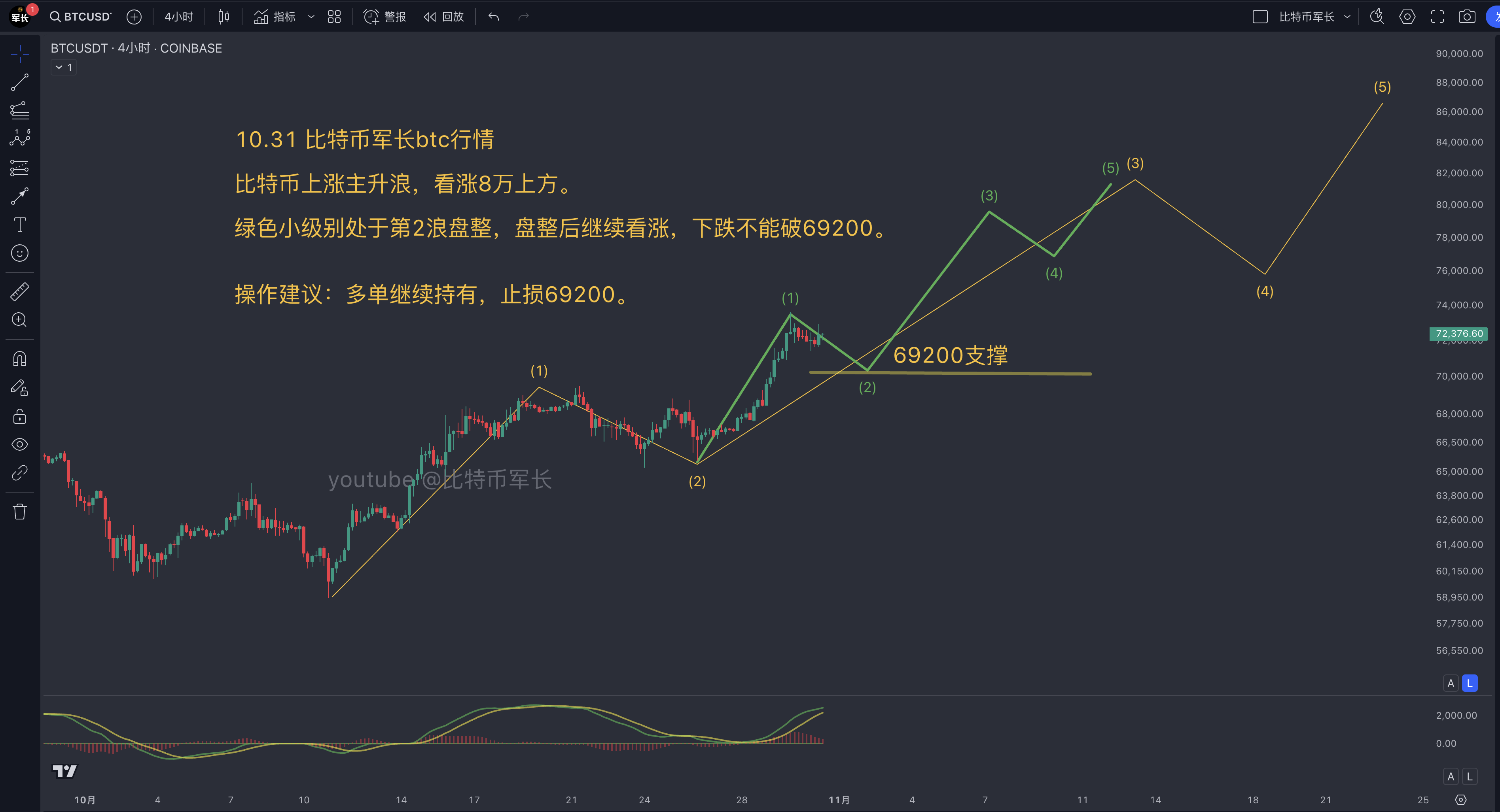btc价格走势分析