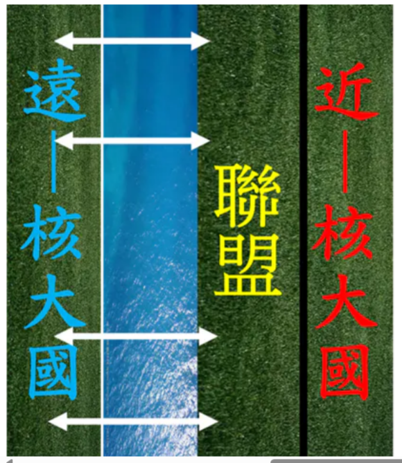 圖9-1.歐俄決裂
