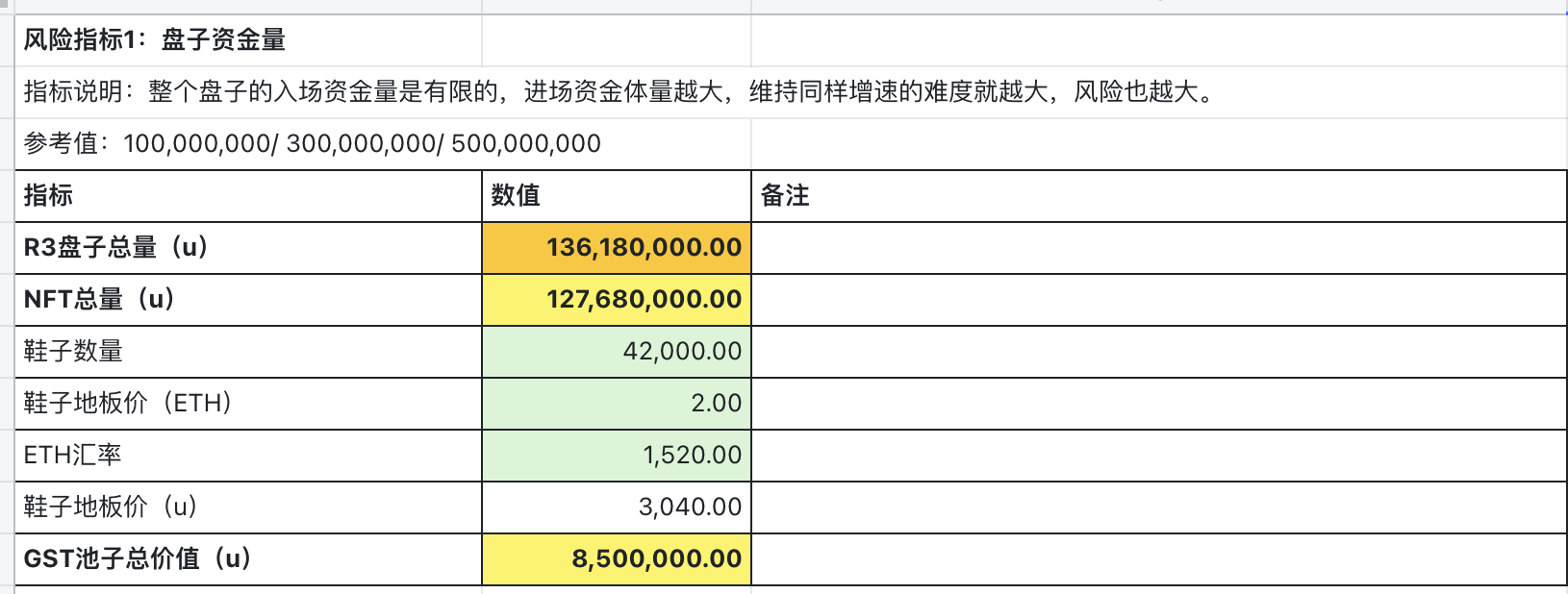 r3市值计算