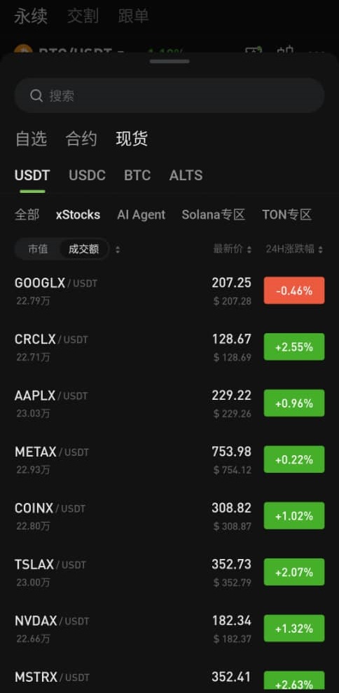 大家可通过Hotcoin app内的交易专栏查询可交易的xStocks现货与合约
