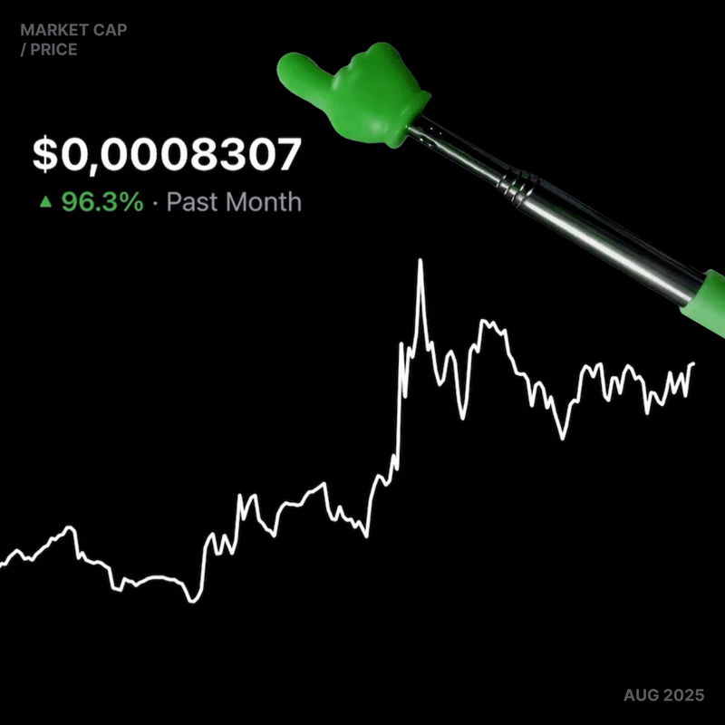 Price <> Market cap