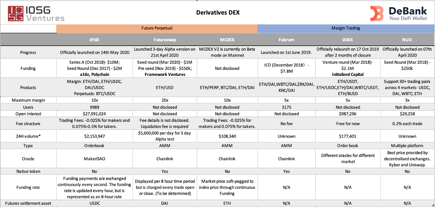 Source: IOSG Ventures