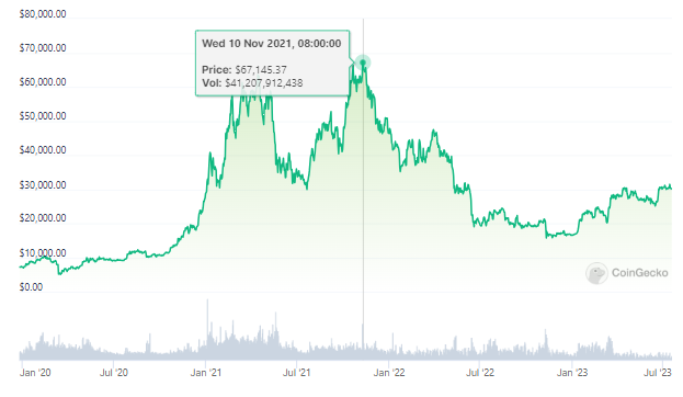 https://www.coingecko.com/en/coins/bitcoin