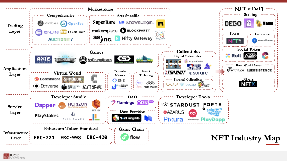 IOSG Ventures