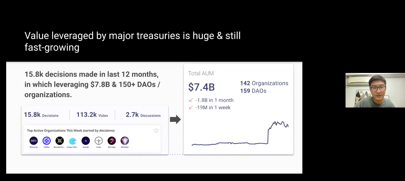 Presenter: Wenqing Yu, Founder of Treasury Research