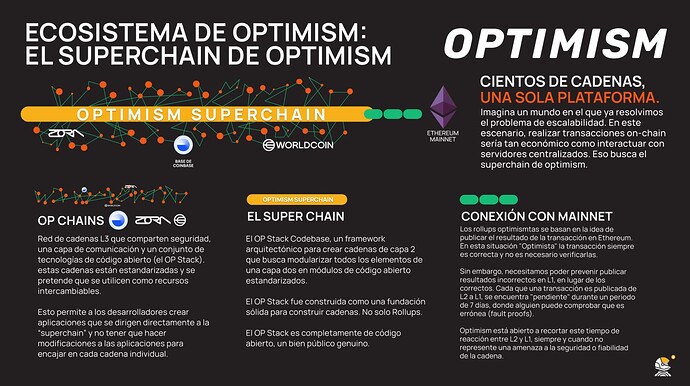 Infografía de Optimism