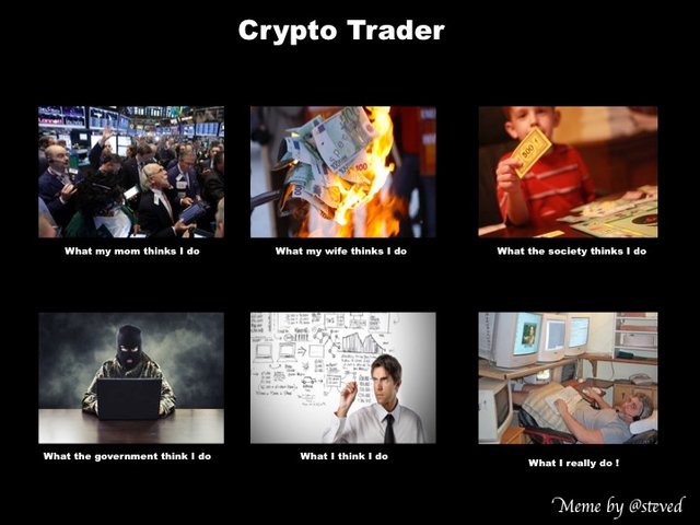 Crypto Leverage factor