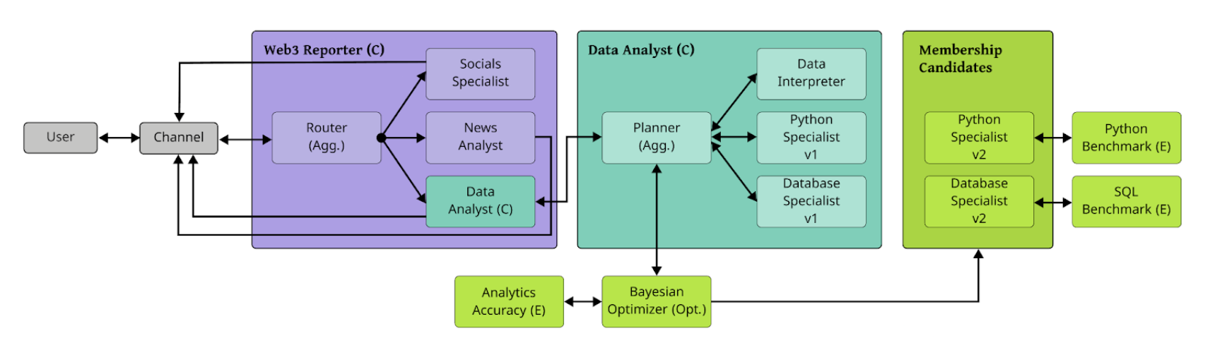 Figure 5. A 