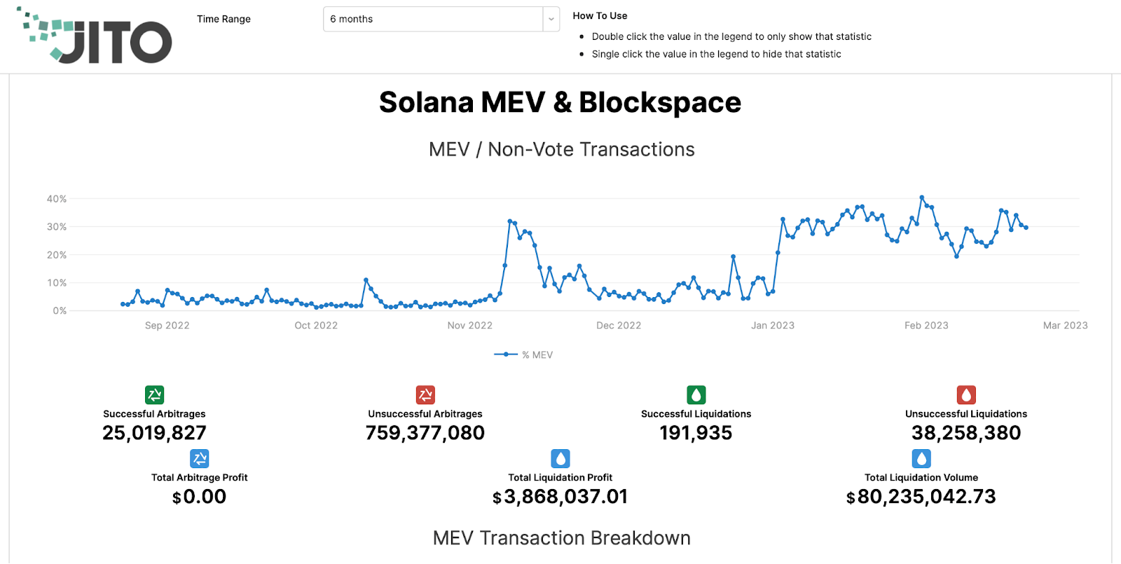 Source: Jito MEV Dashboard