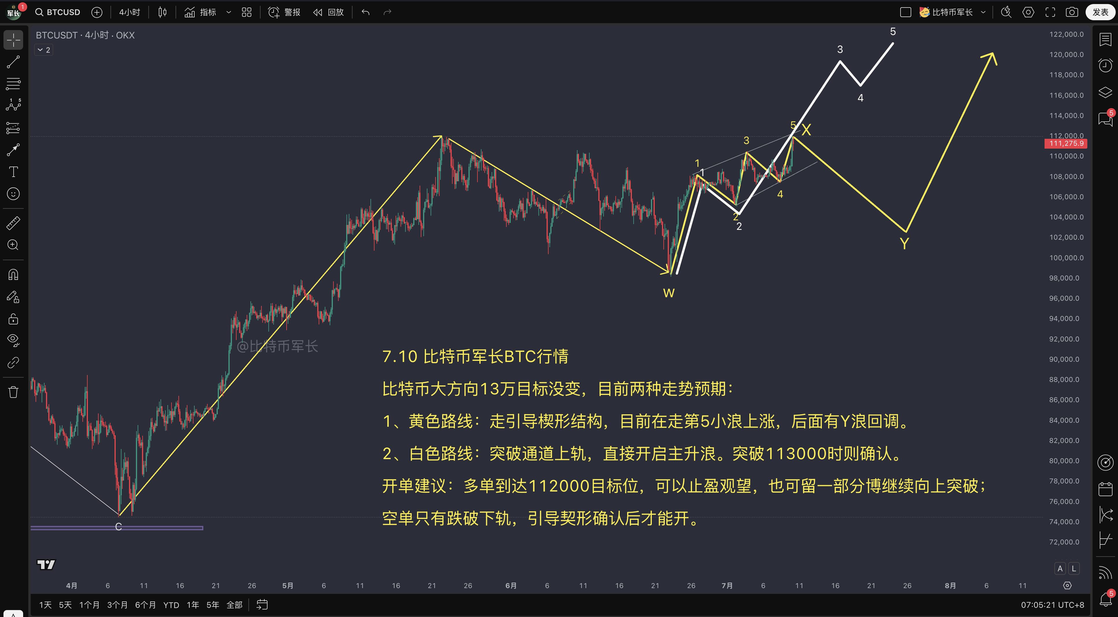 btc价格走势分析