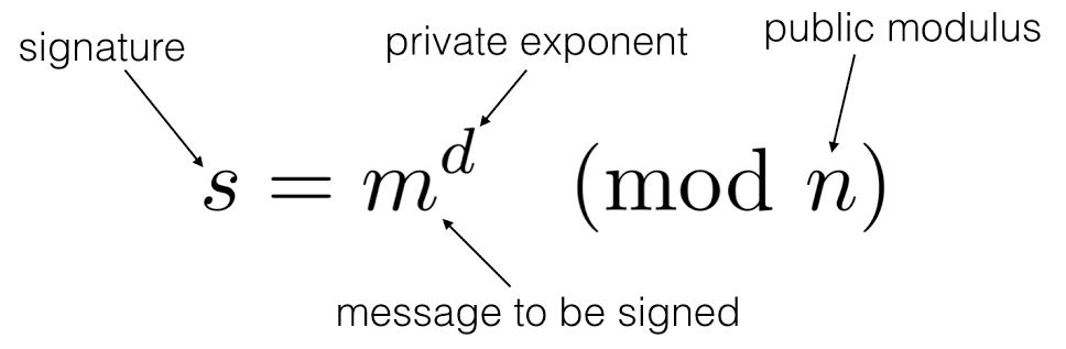 RSA Cryptosystem