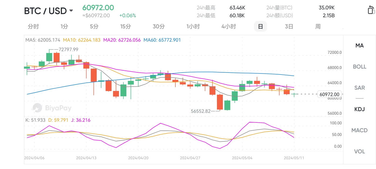 图源BiyaPay