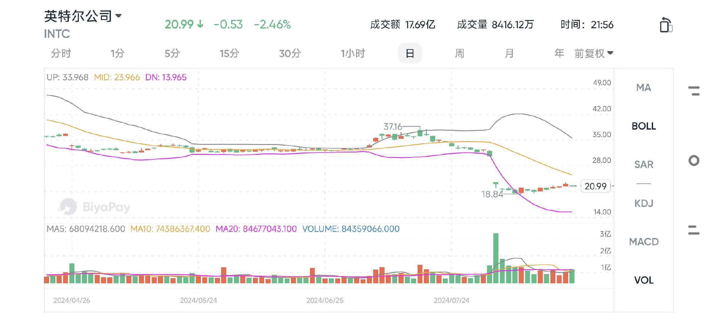 图源 BiyaPay APP