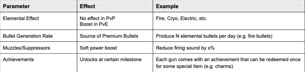 RNG parameters will be made available in the future