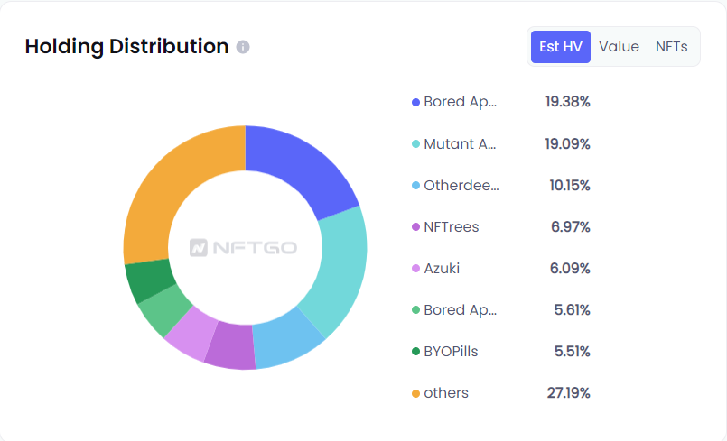 Source: NFTGo.io