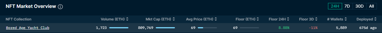 You can’t make these prices up….