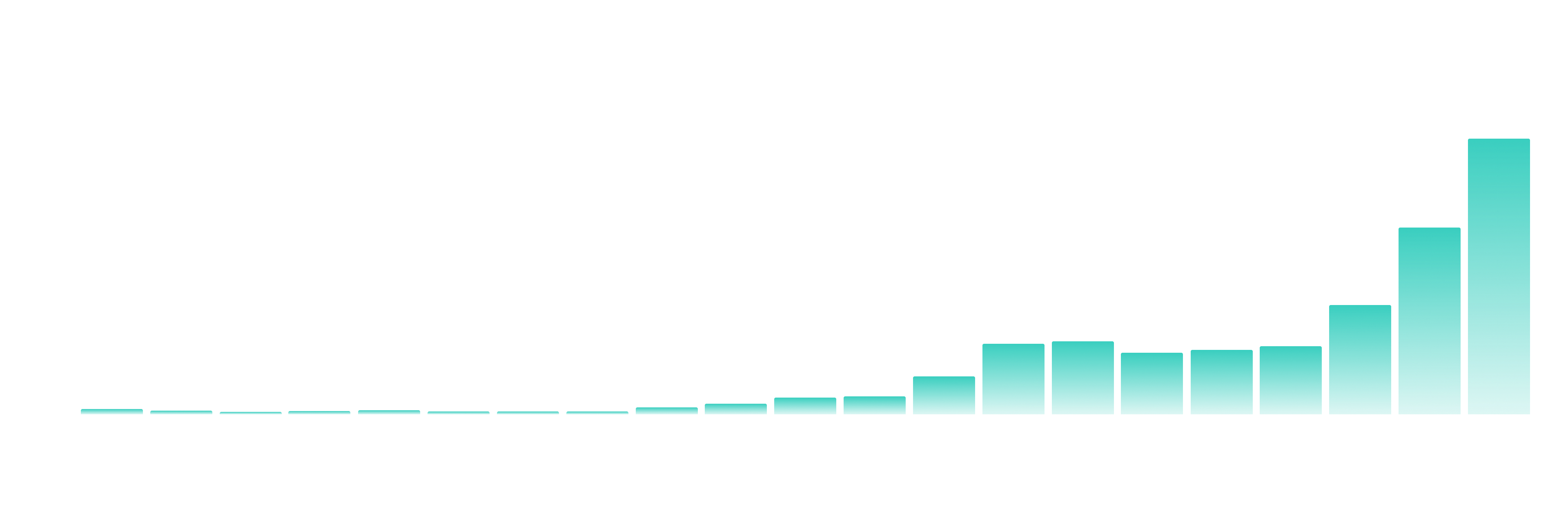 Data provided by MetaMetriks