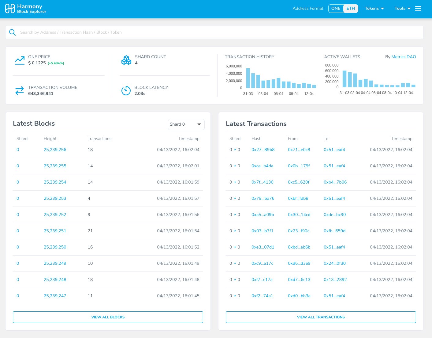 Harmony block explorer metrics