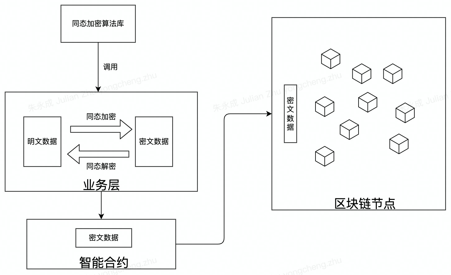区块链隐私保护