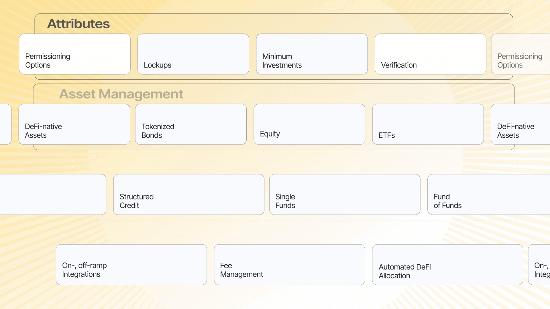 Build customized tokenized products with Centrifuge RWA Launchpad