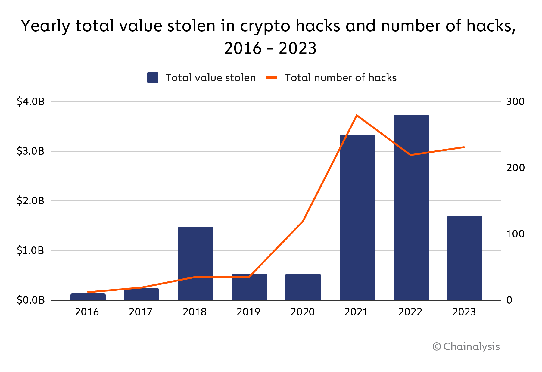 Source: https://www.chainalysis.com/