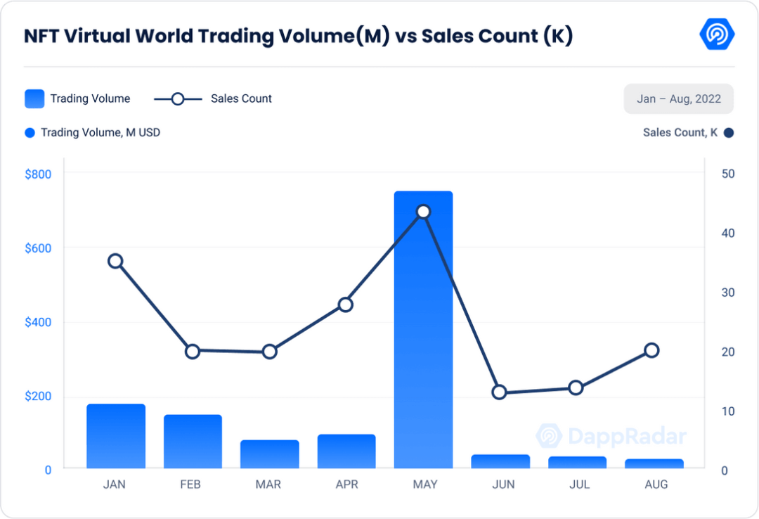 资料来源：Dune Analytics