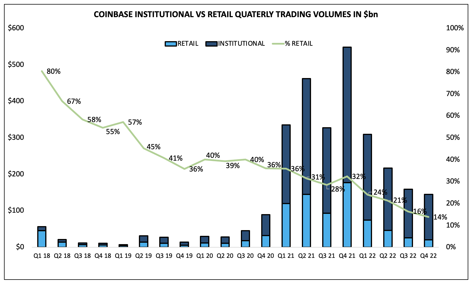 Entry of Institutional Investors in the cryptocurrency trading market (Last 4 years)