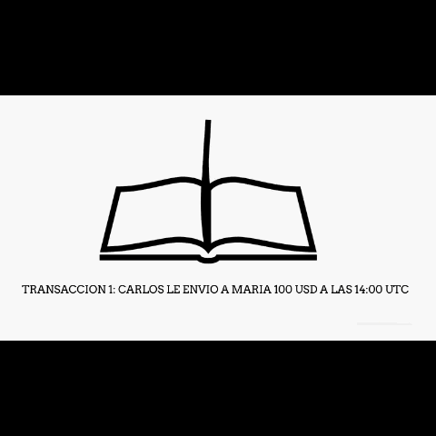 La transacción queda registrada en un bloque en el Blockchain