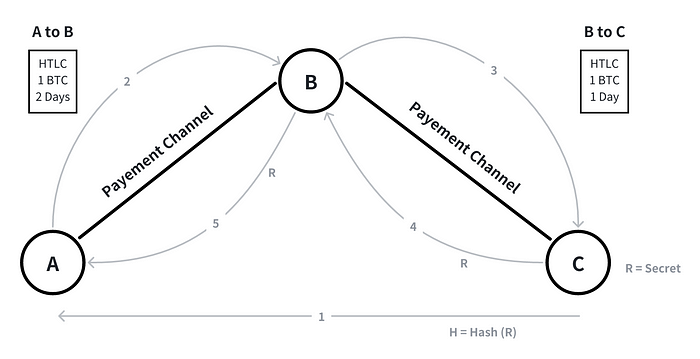 https://xangle.io/en/research/detail/1531