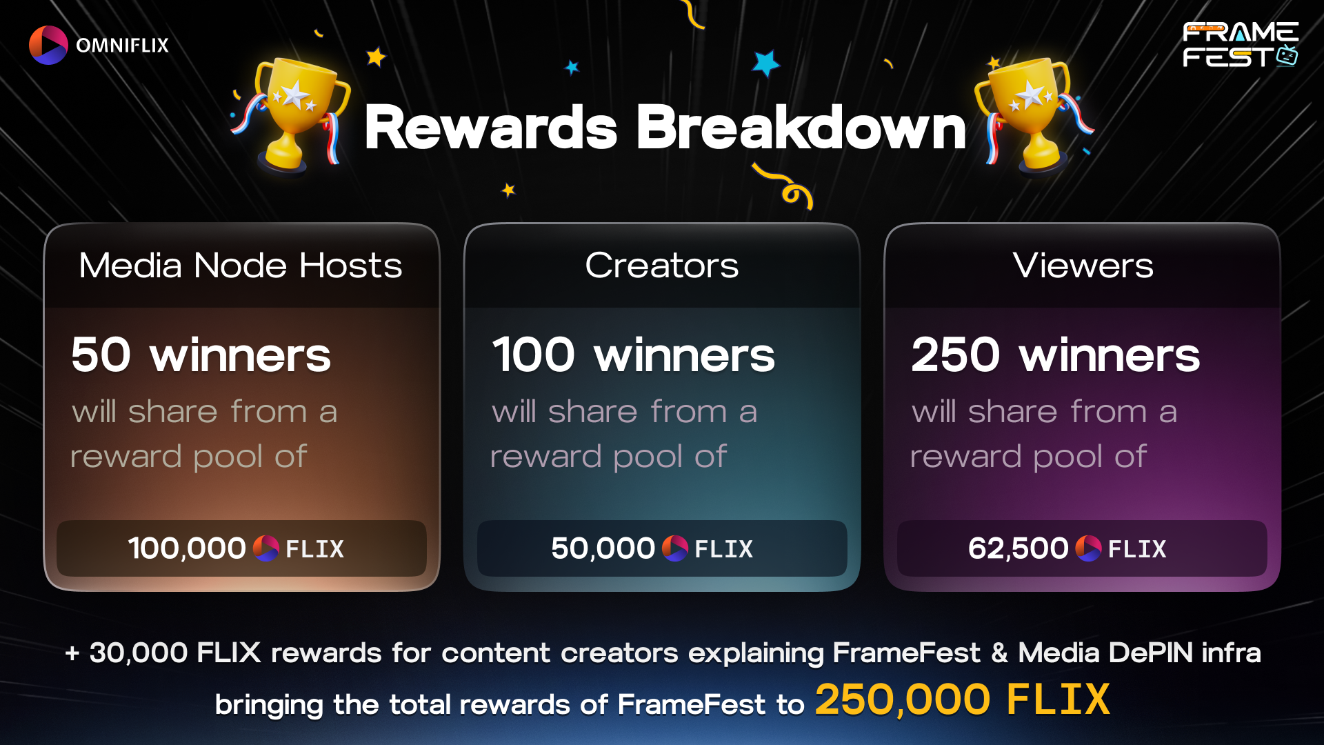 250k FLIX reward breakdown with a bonus amount for those who go the distance to participate & amplify