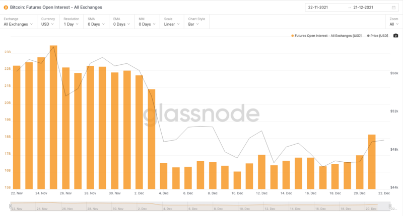BTC Derivatives interesting on the rise