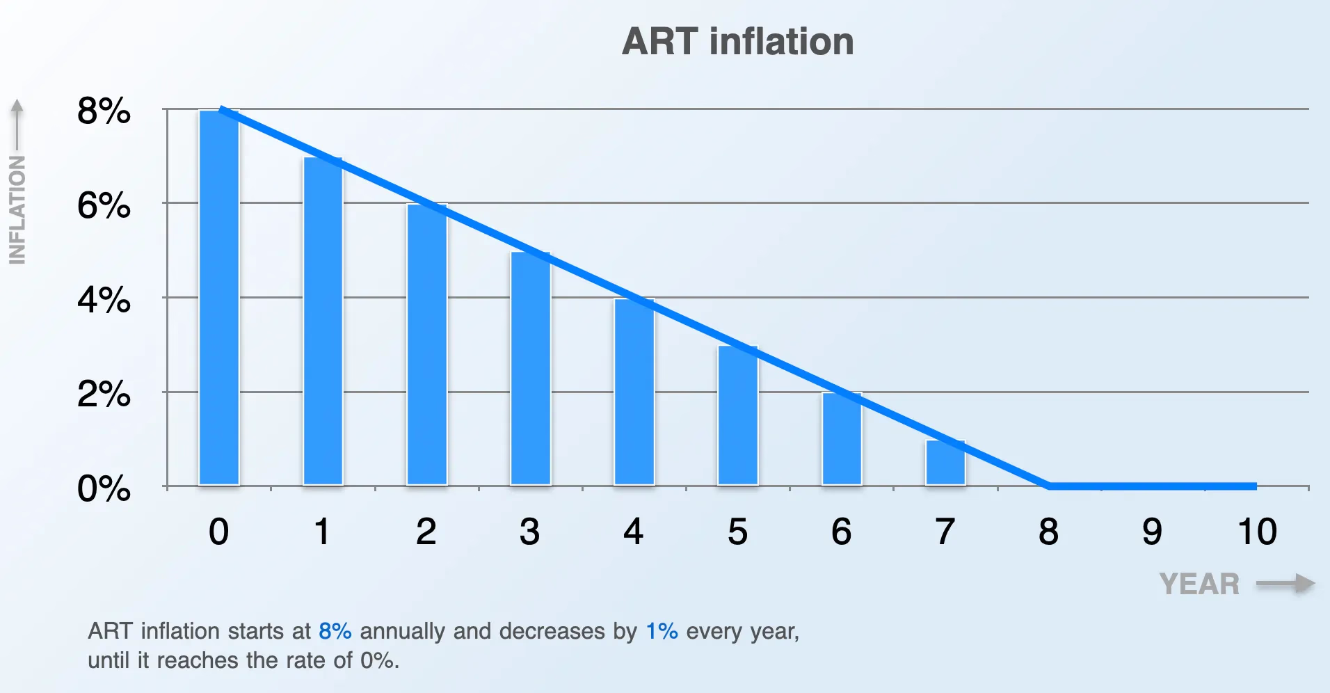 https://artela.network/blog/artela-tokenomics