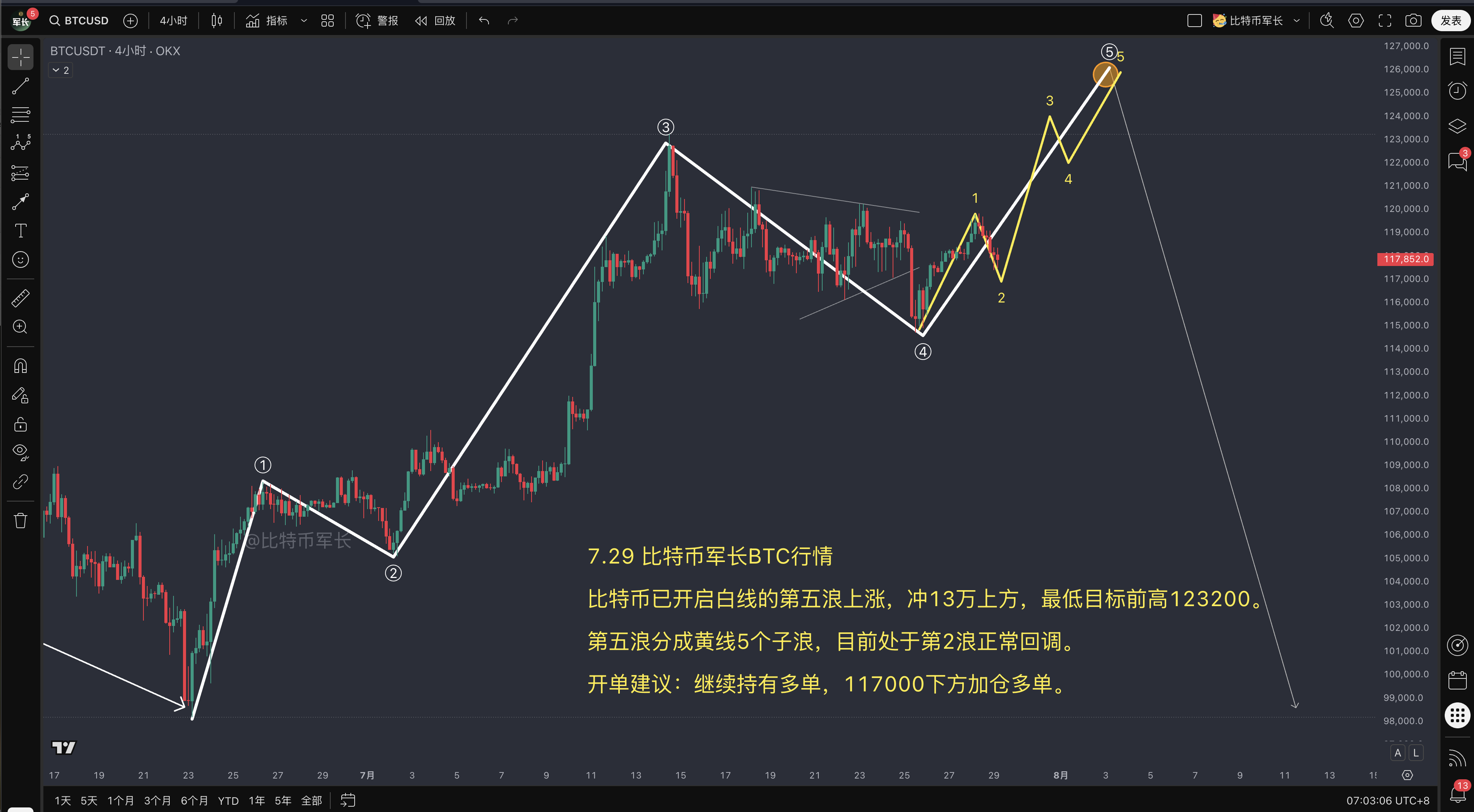 btc价格走势分析