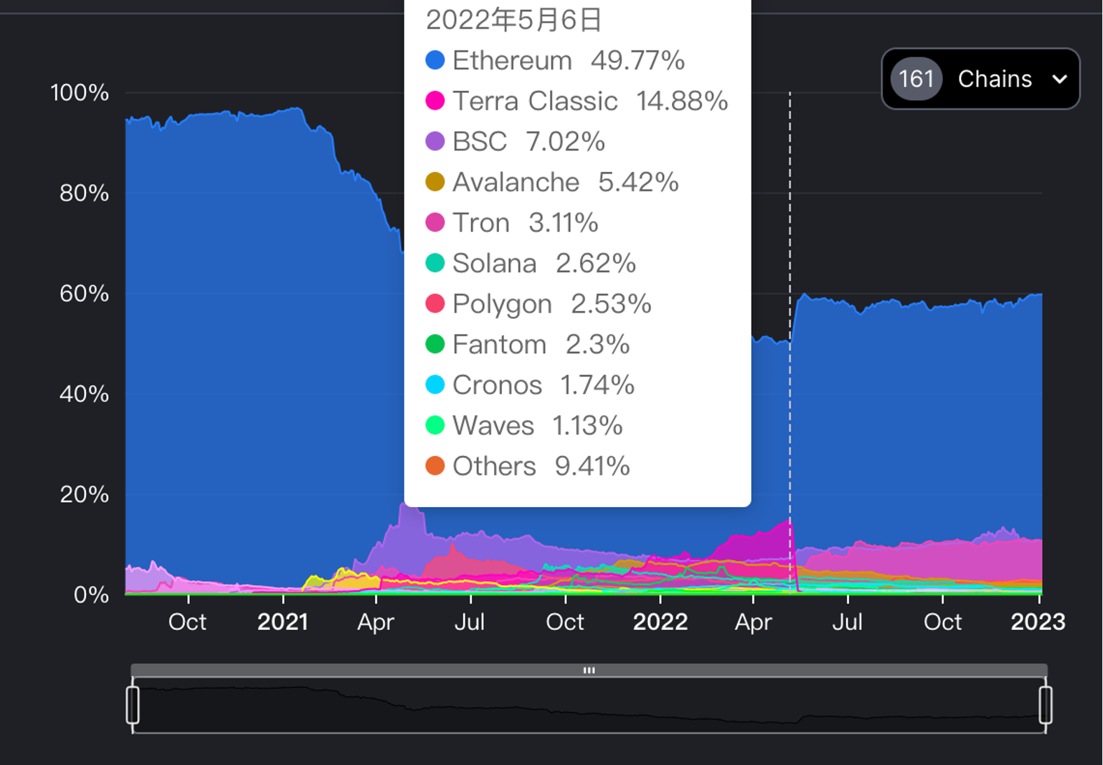 Data source:DefiLlama